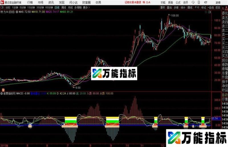 通达信MACD判断顶底 EA-万能指标公式