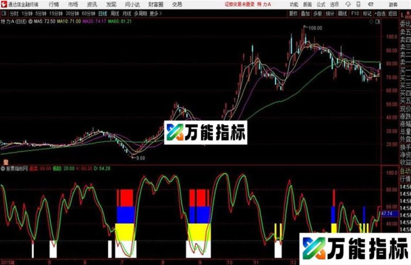 通达信红线上穿绿线绝对买点 EA-万能指标公式