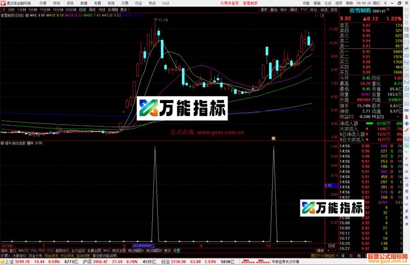 通达信强牛启动选股指标公式源码副图-万能指标公式