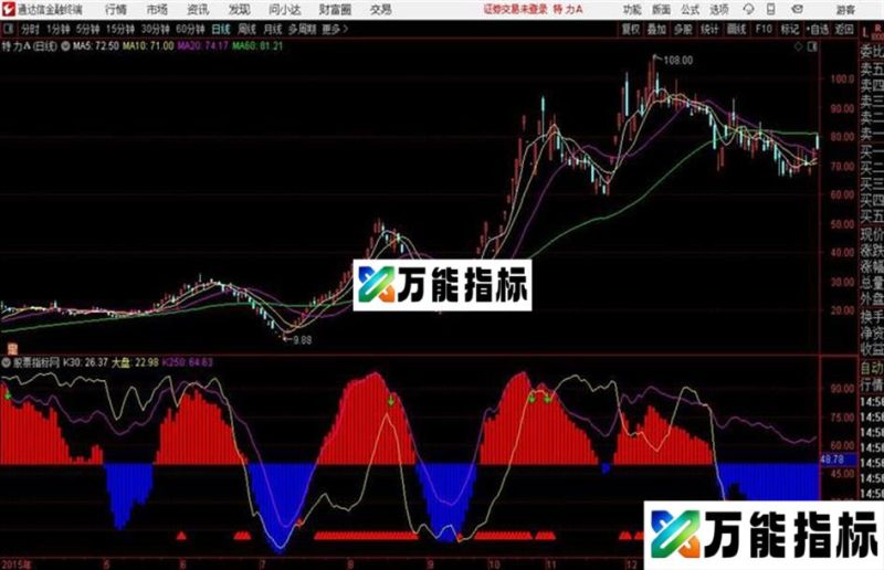 通达信红典对比及 EA-万能指标公式