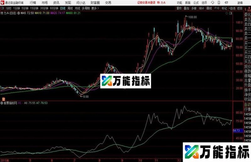 分时图买点通达信公式 源码 K线图 EA-万能指标公式