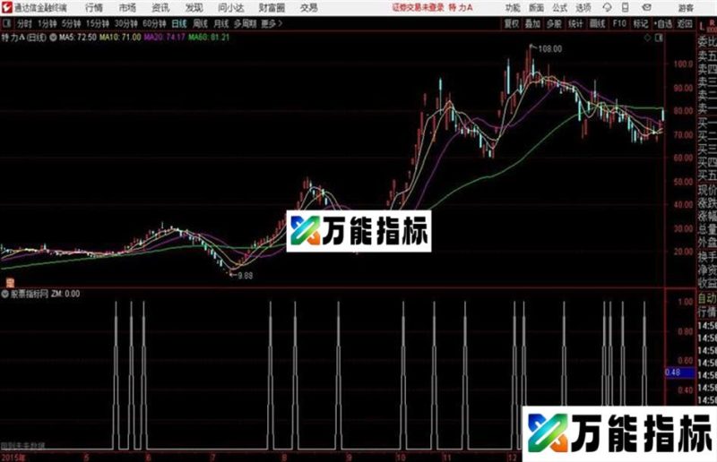 精品极品晚盘 源码发布通达信公式 副图 源码 K线图 EA-万能指标公式