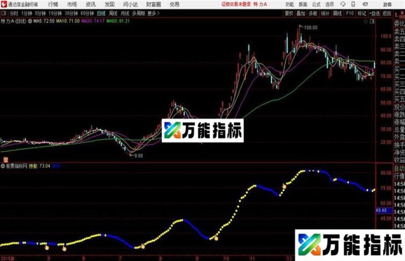 通达信黄金手指主图 EA-万能指标公式
