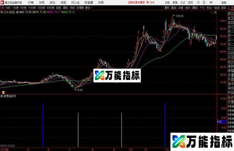 柱状信号通达信公式 源码 K线图 EA-万能指标公式