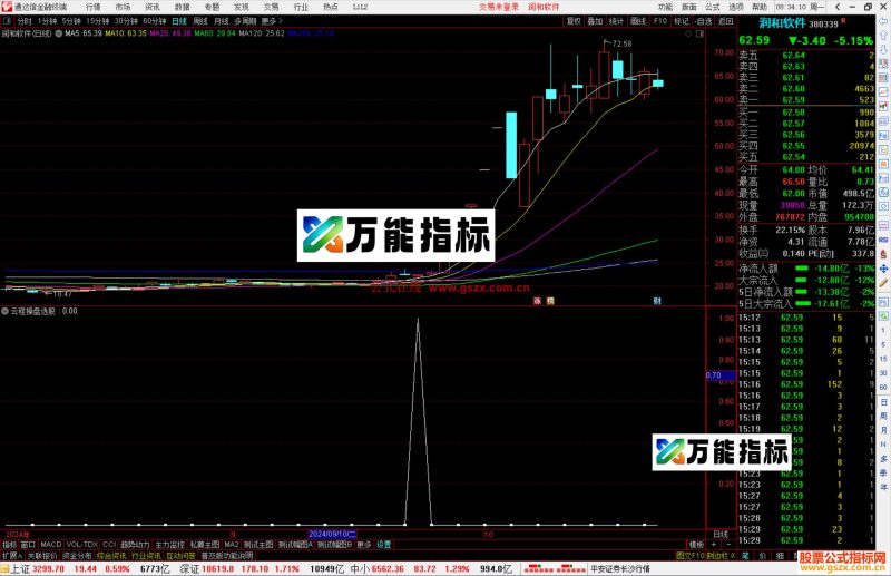 通达信云程操盘选股指标公式源码-万能指标公式