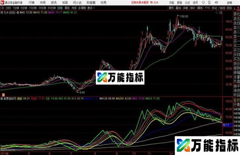 通达信回调抢反弹主图 EA-万能指标公式