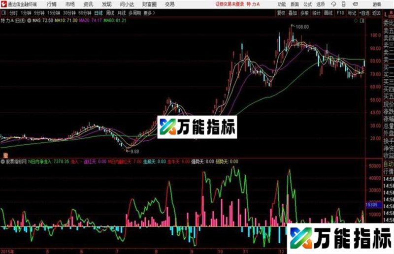 通达信公式 好用的DDX EA-万能指标公式