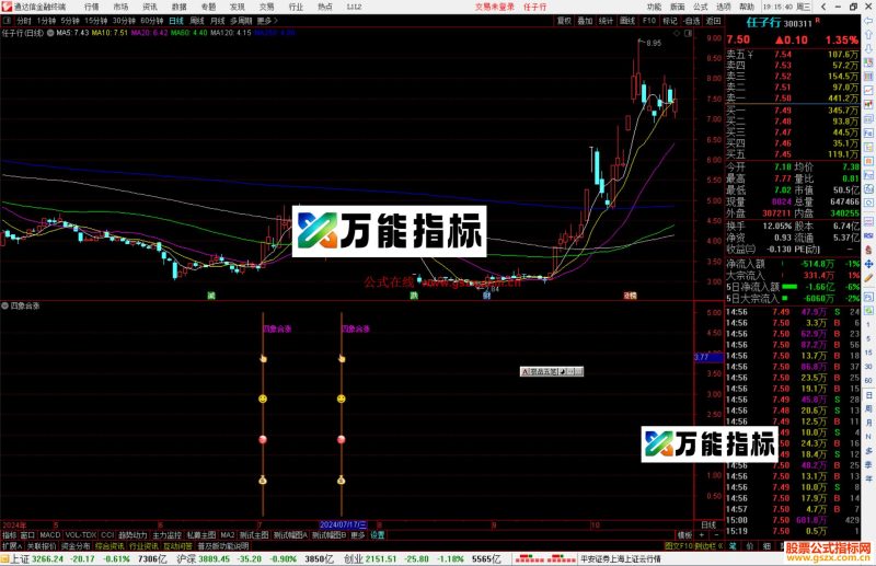 通达信四象合涨指标公式源码副图-万能指标公式