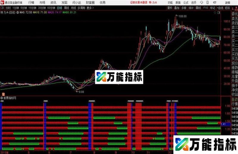 通达信公式九大金叉 EA-万能指标公式