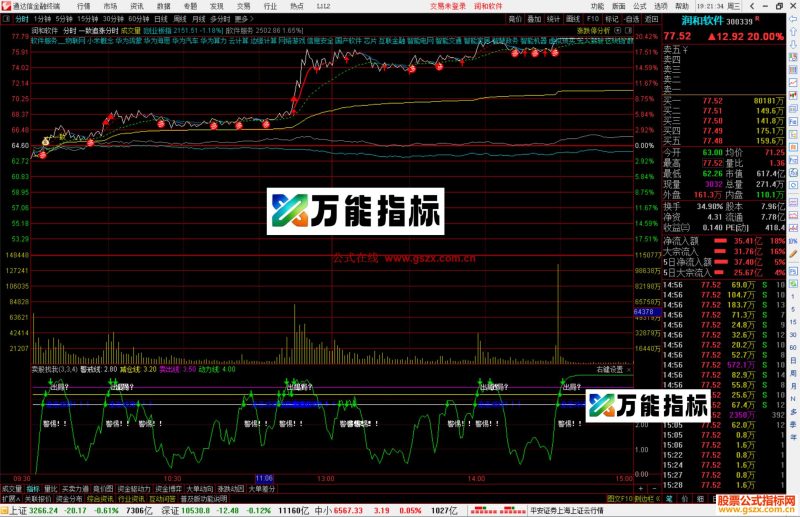 通达信一致追涨分时主图指标公式源码-万能指标公式
