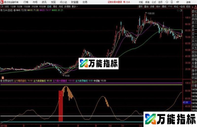 主力顶底通达信公式 副图 和谐源码分享 图 EA-万能指标公式