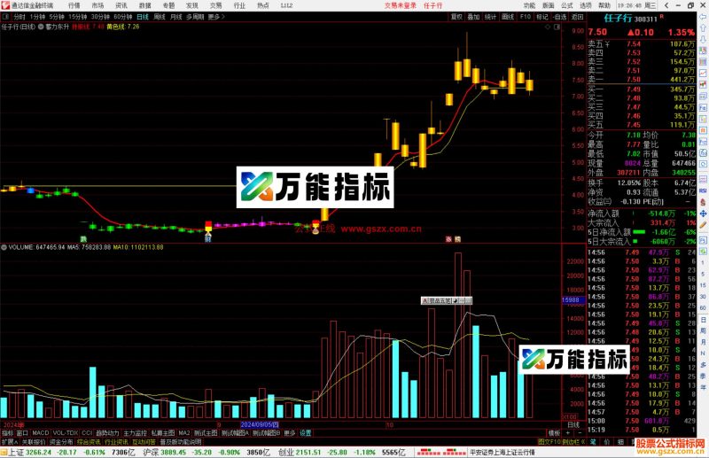 通达信蓄力东升主图指标公式源码主图-万能指标公式
