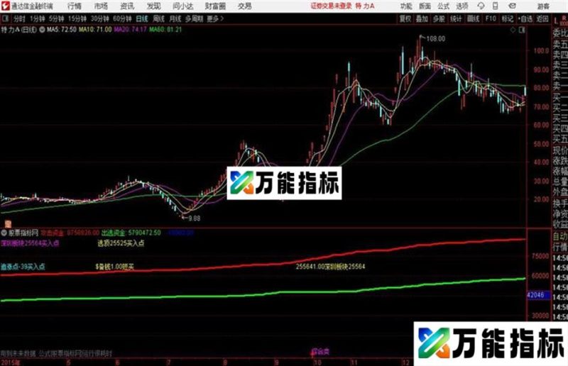 攻击资金通达信分时公式和谐源码分享 分时图 EA-万能指标公式