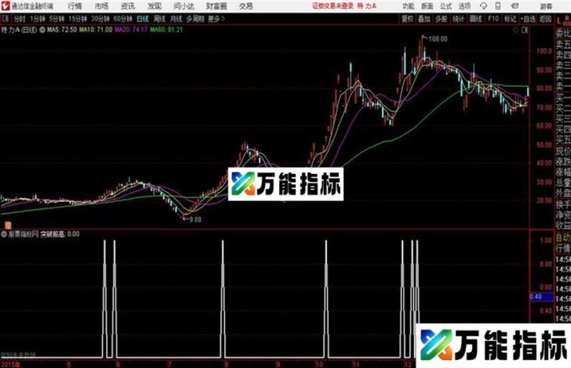 通达信大牛股突破 EA-万能指标公式