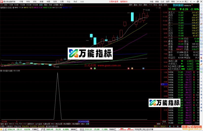 通达信伏击潜力选股指标公式源码指标公式副图-万能指标公式