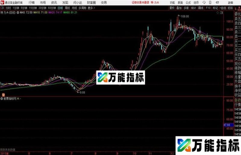 通达信公式突破锅顶主图及 EA-万能指标公式
