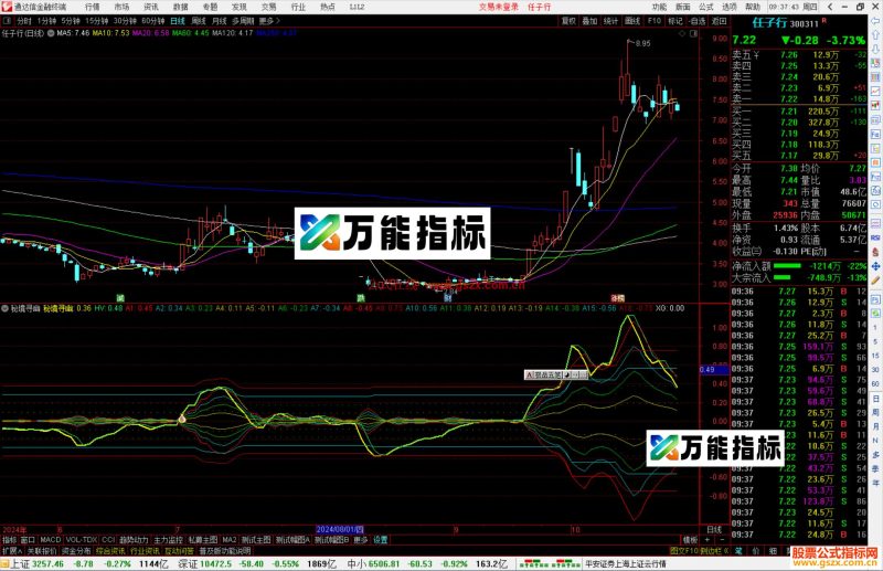 通达信秘境寻幽指标公式源码副图-万能指标公式