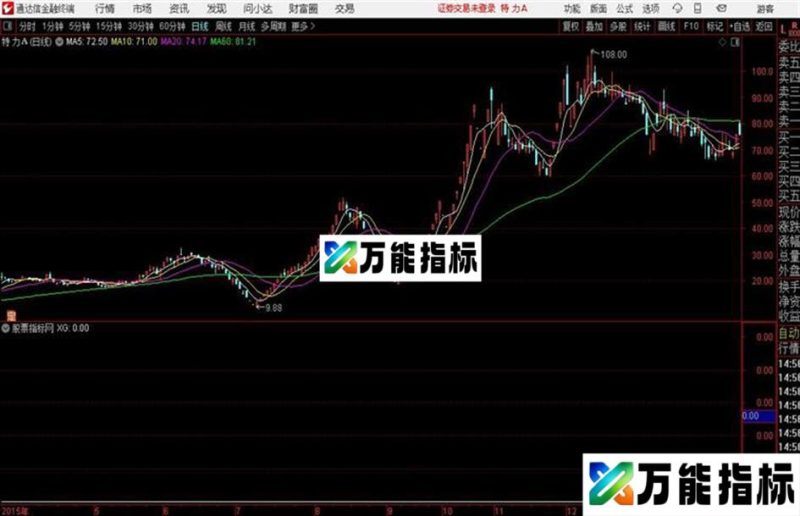 通达信涨停整理突破 EA-万能指标公式