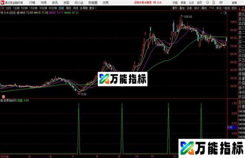 通达信公式找找底 EA-万能指标公式