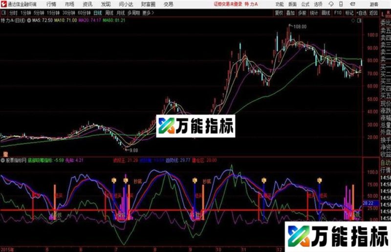 底部密钥通达信公式 源码 K线图 EA-万能指标公式