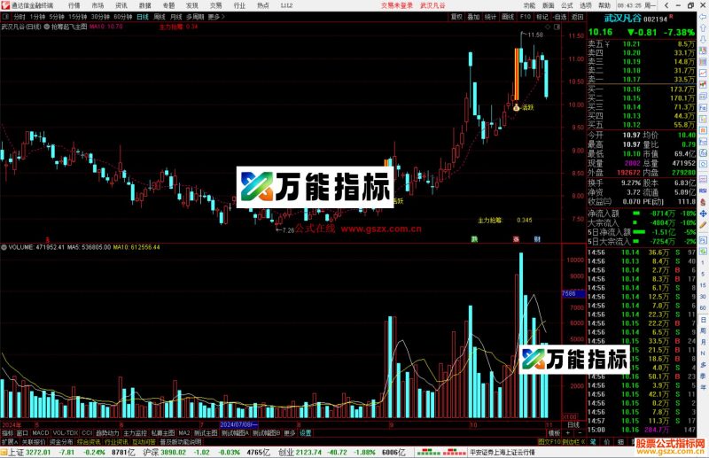 通达信抢筹起飞主图指标公式源码主图-万能指标公式