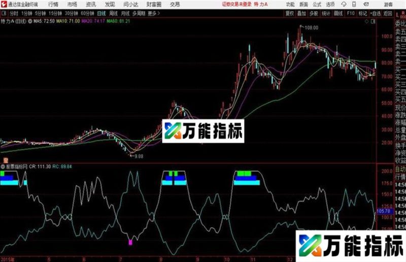 通达信公式能量CR EA-万能指标公式