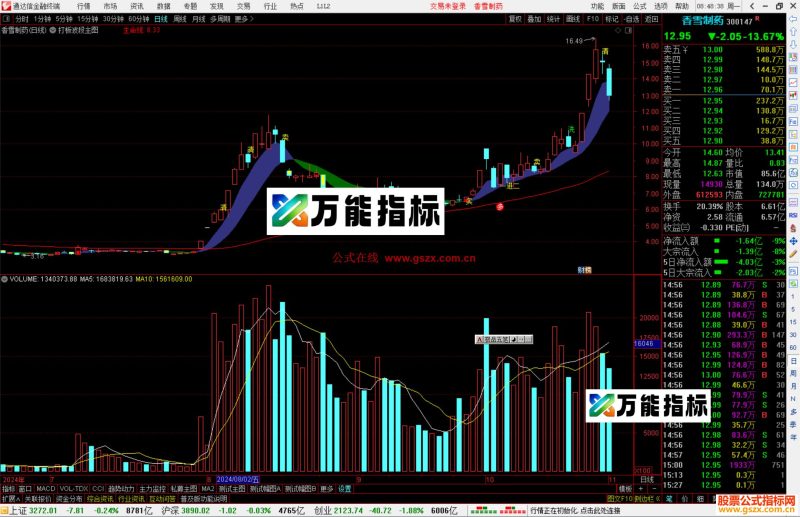 通达信打板波段主图指标公式源码主图-万能指标公式