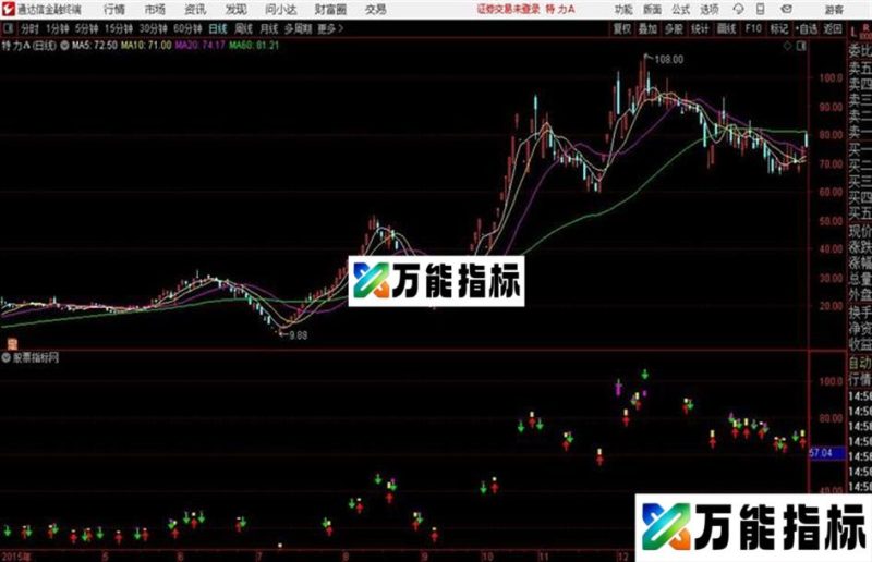 通达信绝密乾坤线主图及 EA-万能指标公式