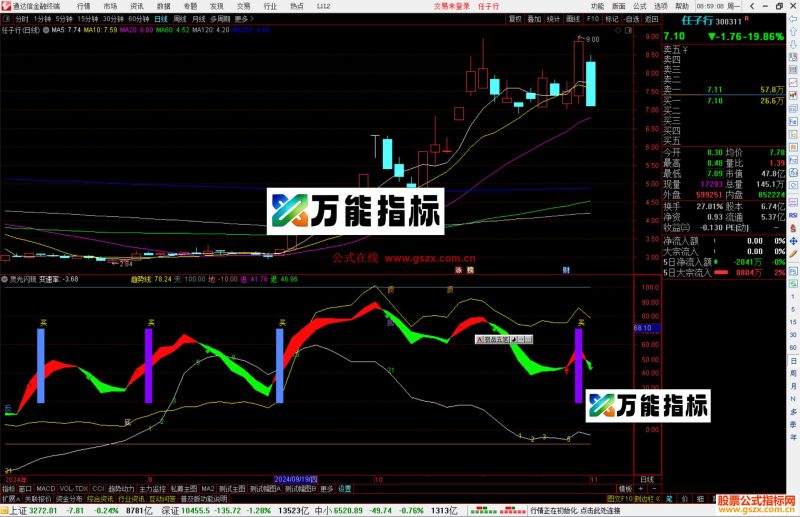 通达信灵光闪现指标公式源码副图-万能指标公式