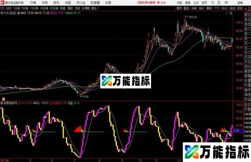 解套系统通达信公式 副图 源码 K线图无未来函数 EA-万能指标公式