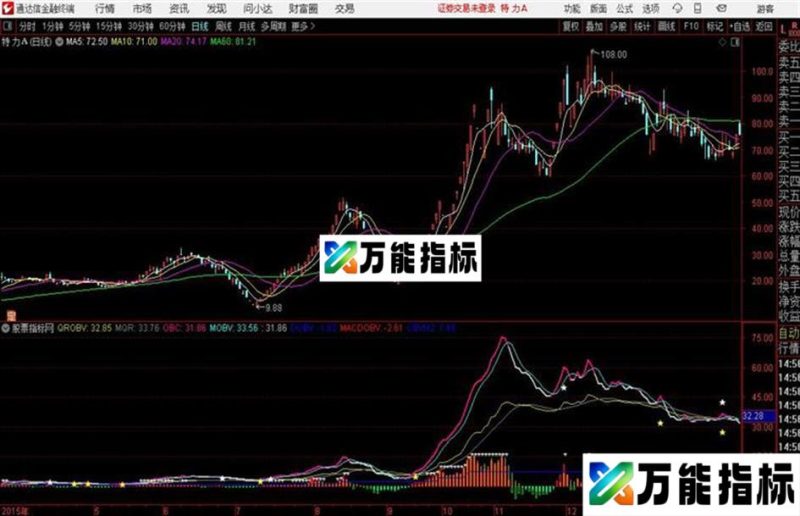 通达信指标大行情通达信公式 源码 K线图 EA-万能指标公式