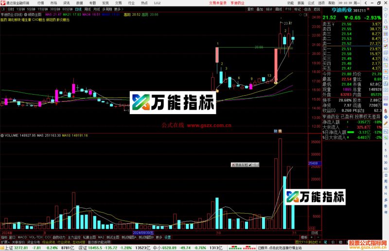 通达信顺势主图，源码分享指标公式-万能指标公式