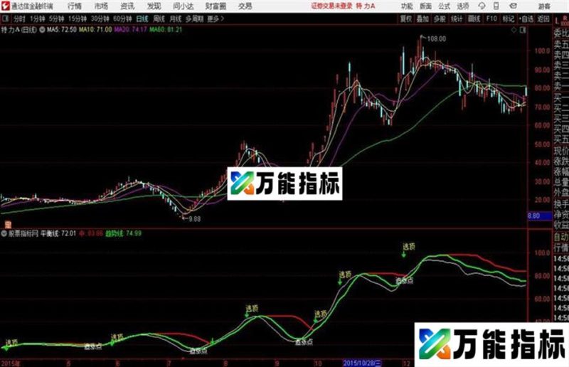 通达信我的追涨点主图 EA-万能指标公式
