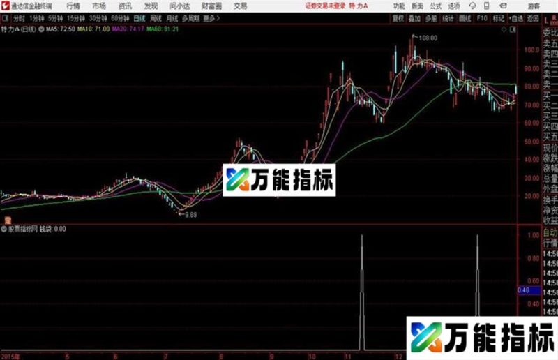 板后回调到位抄底介入副图/选股通用源码 EA-万能指标公式