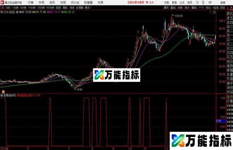 寻找底部区域 通达信副图指标源码 EA-万能指标公式