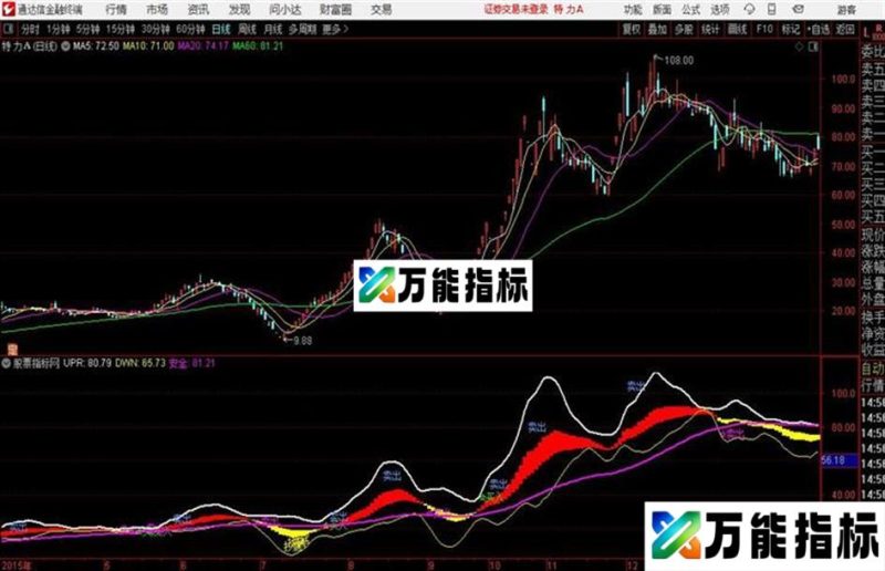 上下线买卖通达信主图信号共振 上涨概率非常大 EA-万能指标公式