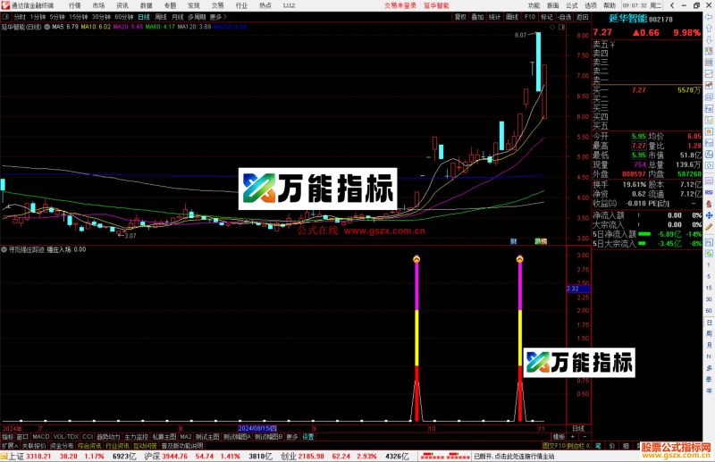 通达信寻觅强庄踪迹指标公式源码副图-万能指标公式