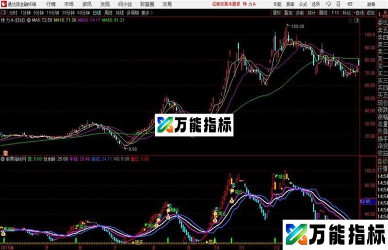 马上建仓副图指标波段类指标 EA-万能指标公式