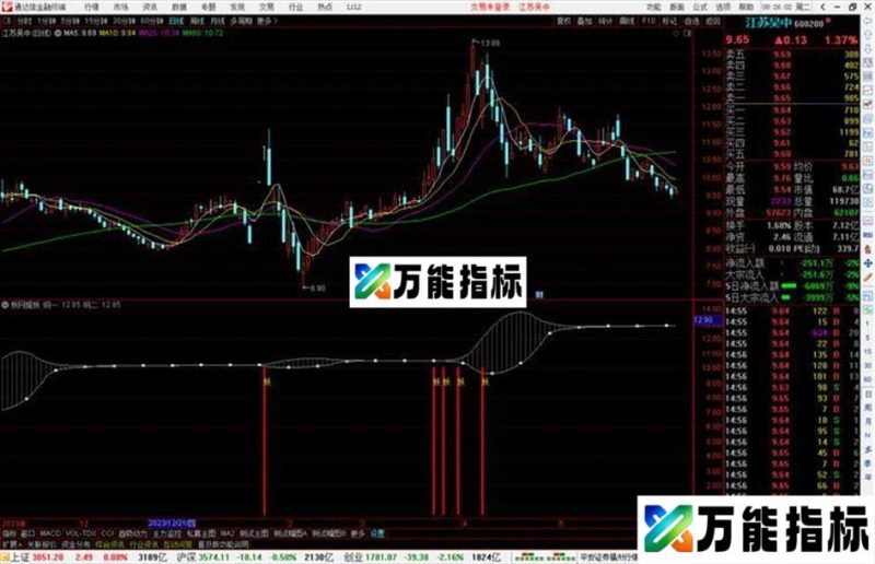 通达信妖网捉妖指标公式源码副图 EA-万能指标公式