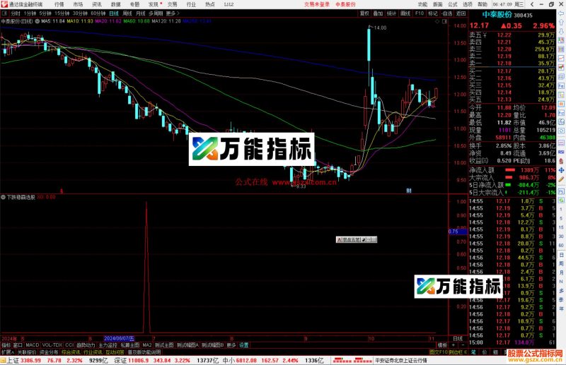 通达信下跌稳赢选股指标公式源码副图-万能指标公式