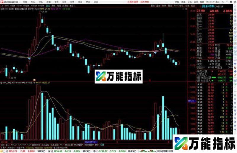通达信钻石筹码线主图指标公式源码主图 EA-万能指标公式