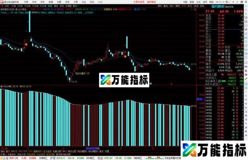 通达信主力痕迹主图指标公式源码 EA-万能指标公式