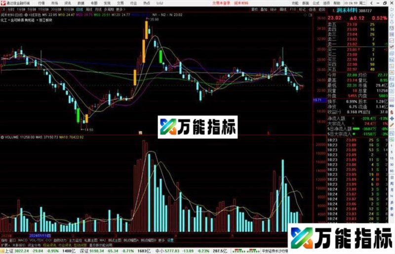 通达信K线深色主图指标公式源码 EA-万能指标公式