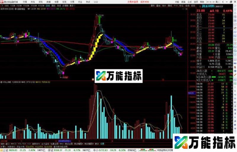 通达信超赢鬼脸主图源码分享源码 EA-万能指标公式