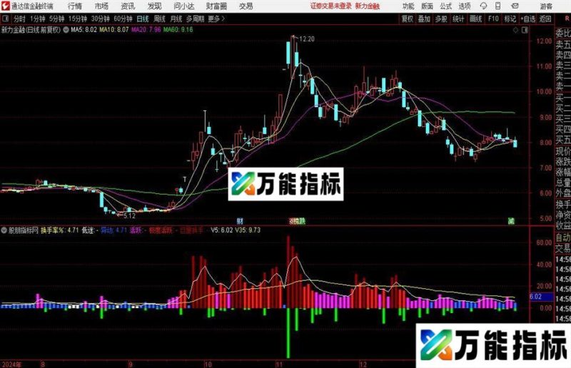 通达信真实换手率指标公式 EA-万能指标公式