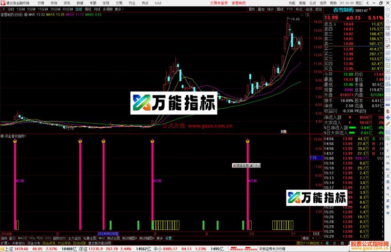 通达信资金潜伏趋势指标公式源码副图-万能指标公式