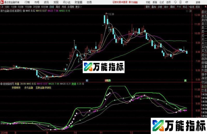 通达信盈利跑道主图指标公式 EA-万能指标公式