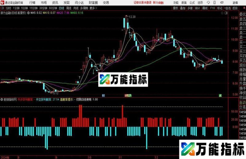 通达信商品概率线指标公式 EA-万能指标公式
