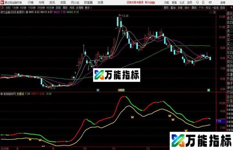通达信破茧成蝶主图指标公式 EA-万能指标公式