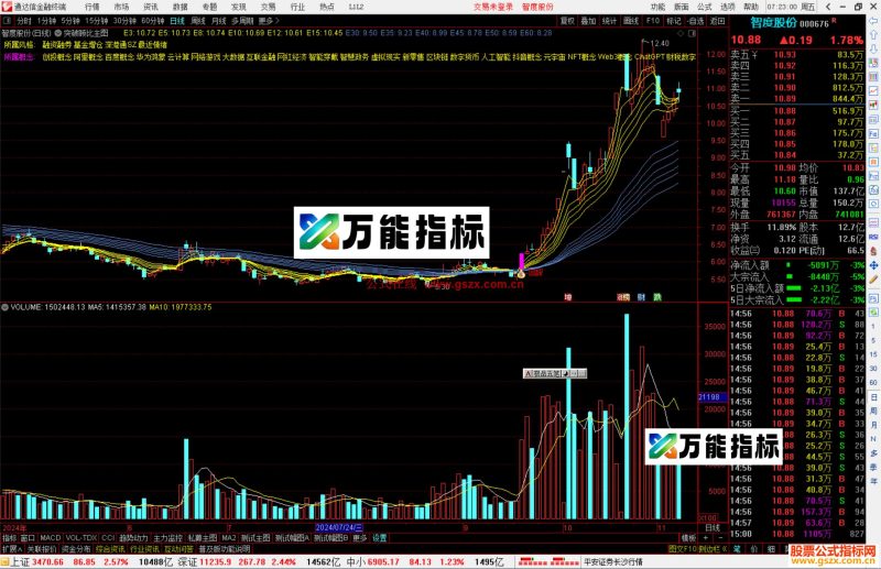 通达信突破顾比主图指标公式源码主图回踩-万能指标公式